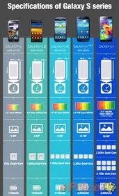 s5官方最新爆料,颠覆性升级，全新科技盛宴即将开启